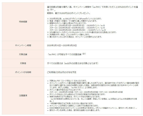 誰でも！毎週10億円！もらえるキャンペーン