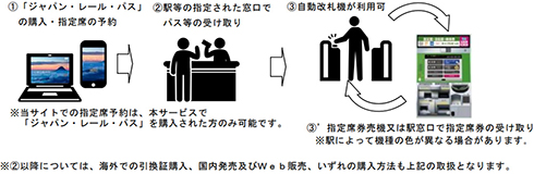 ジャパン・レール・パス