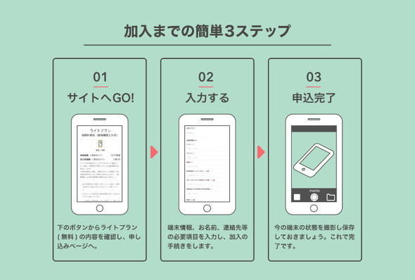 スマホ保険