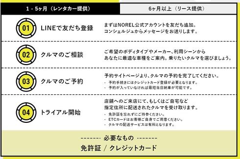 マイカー・トライアル