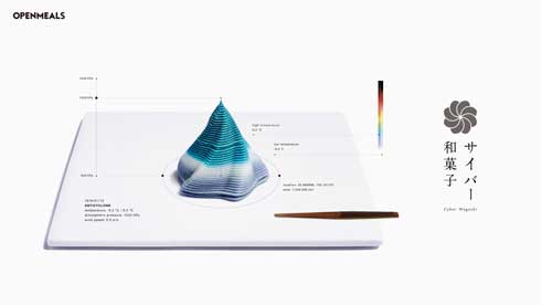 オープンミールズ サイバー和菓子 気象データ 3Dプリンター