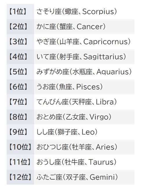 占い
