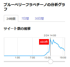 よく考えたらコロナウイルス