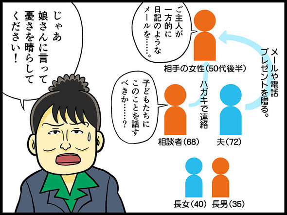 テレフォン人生相談