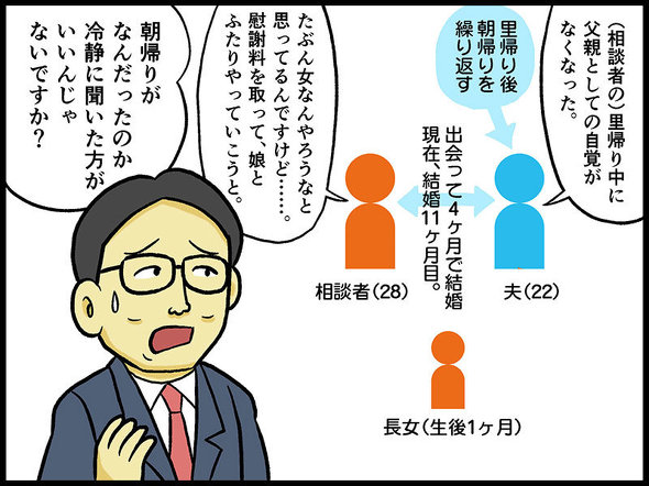 テレフォン人生相談