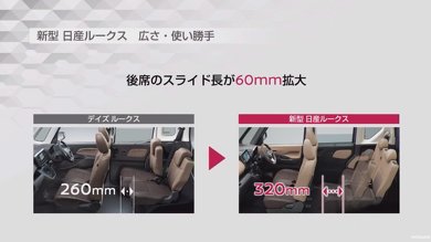 日産 新型 ルークス