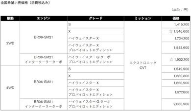 日産 新型 ルークス