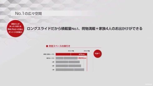 日産 新型 ルークス