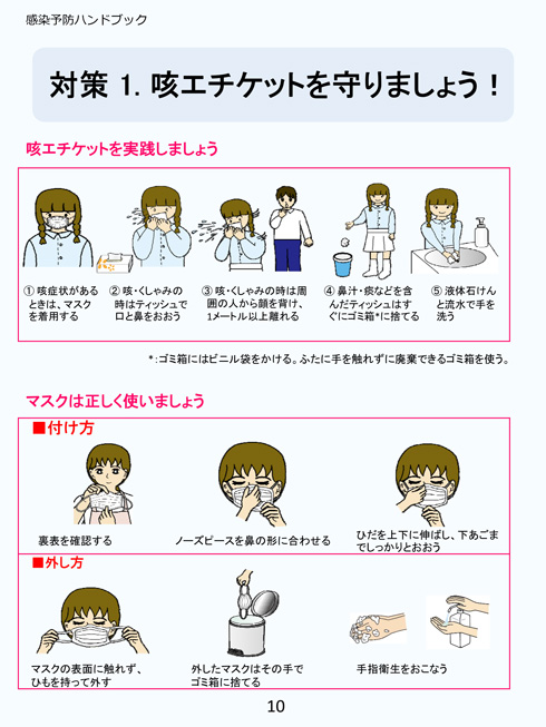 正しい咳エチケットの方法