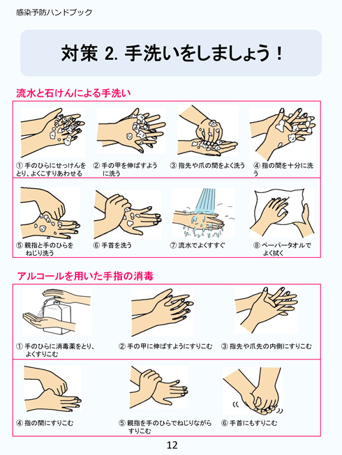 正しい手洗いの方法