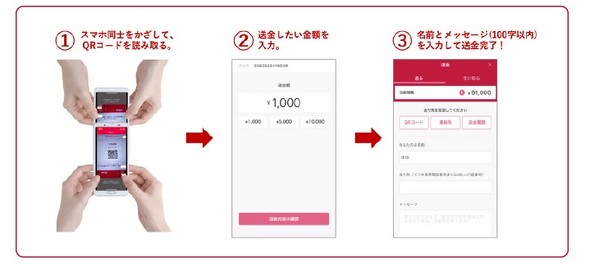 キャッシュレスご祝儀チャレンジ