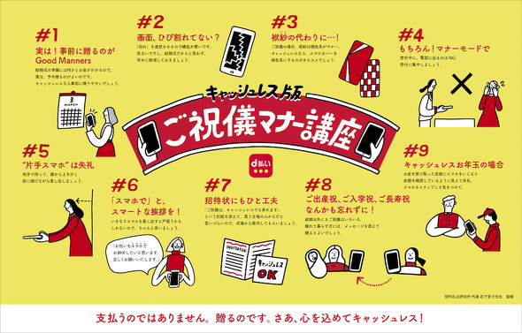 キャッシュレスご祝儀チャレンジ