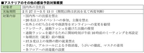 アステリア 新型コロナウイルス 感染拡大防止施策 発熱時 休養 出勤扱い 特別措置 テレワーク