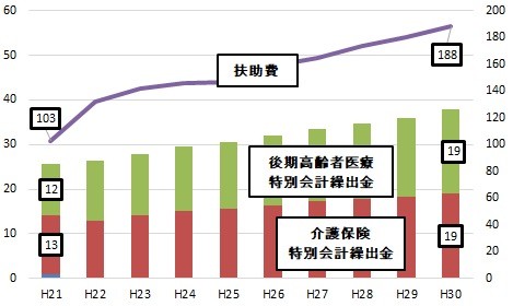 日野市 財政非常事態宣言