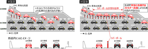 ファスナー合流