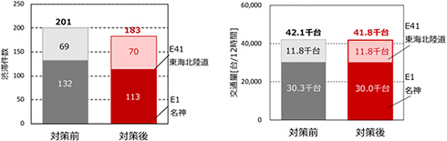 ファスナー合流