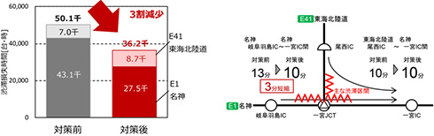 ファスナー合流