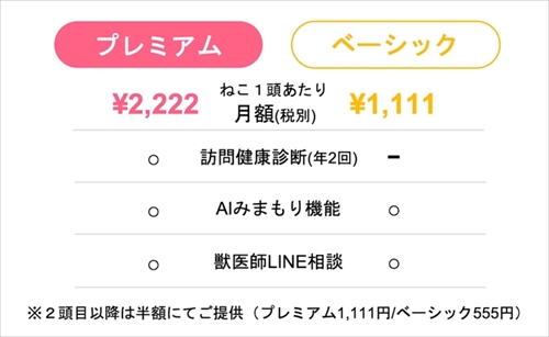 トレッタねこ病院