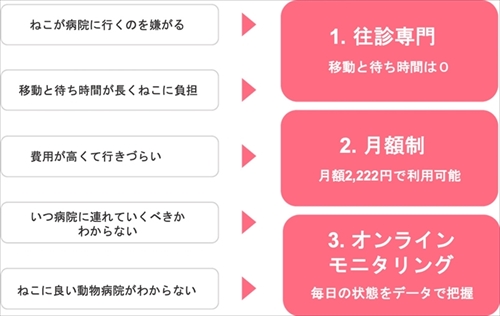 トレッタねこ病院