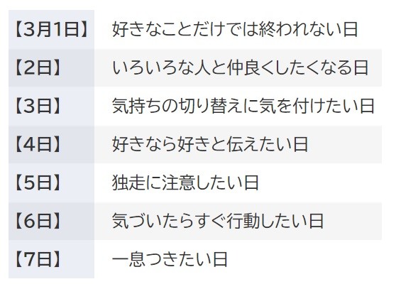 ホロスコープ占い