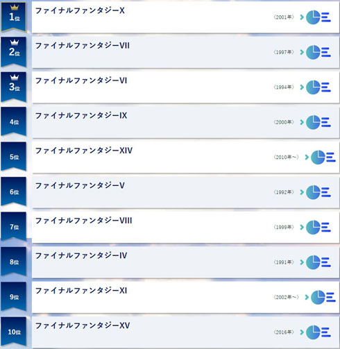 作品部門ランキング