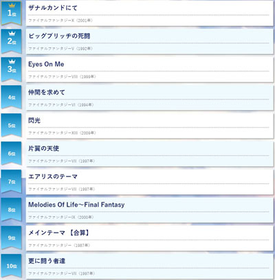 音楽ランキング