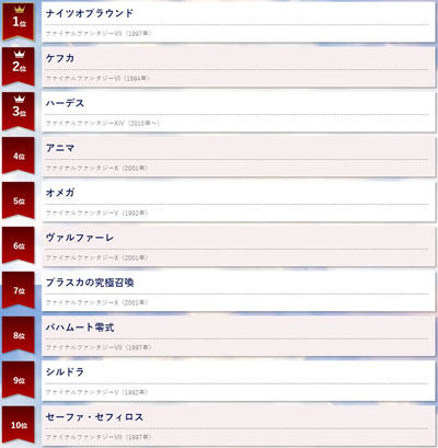 ボス＆召喚獣部門ランキング