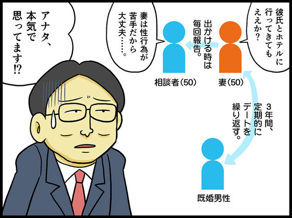 テレフォン人生相談