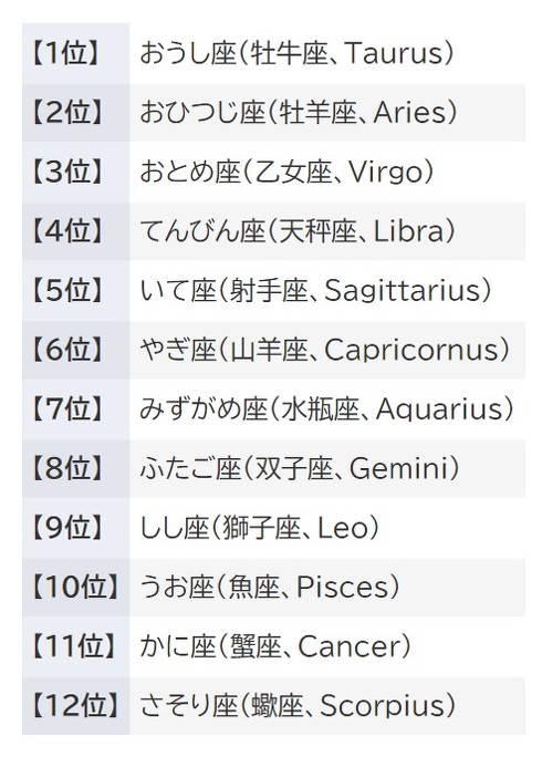占い