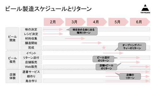 本と過ごすためのビール 文喫 トライピークス クラウドファンディング Makuake