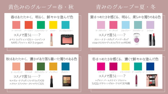 イエベ・ブルべってなに？