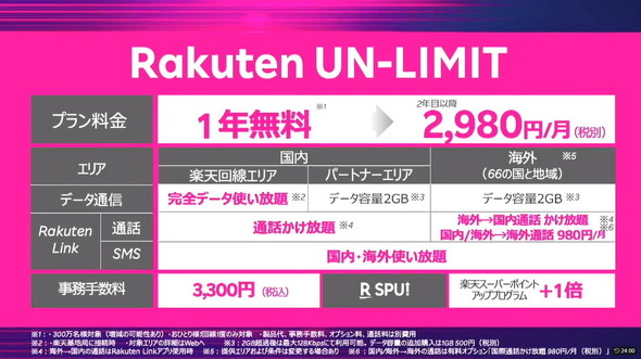 Rakuten UN-LIMIT