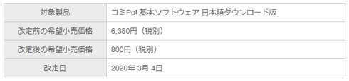 コミPo! 価格改定 88%値下げ 800円 漫画 3D 組み立て マンガデザインツール