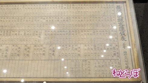 長浜鉄道文化館