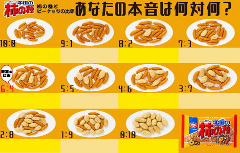 亀田製菓の柿の種、柿の種とピーナッツの黄金比ついに崩れる