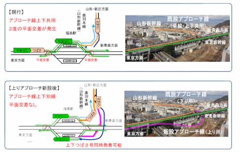 鉄道 高速鉄道 新幹線 山形 秋田 福島駅 北海道 E5 H5 E6 E3 E8 ミニ新幹線