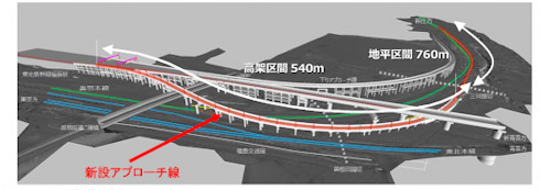 鉄道 高速鉄道 新幹線 山形 秋田 福島駅 北海道 E5 H5 E6 E3 E8 ミニ新幹線