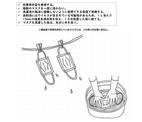 布マスク 花王 洗い方 コロナ
