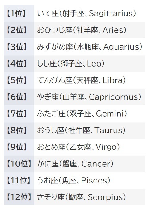 占い