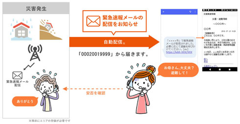 au防災
