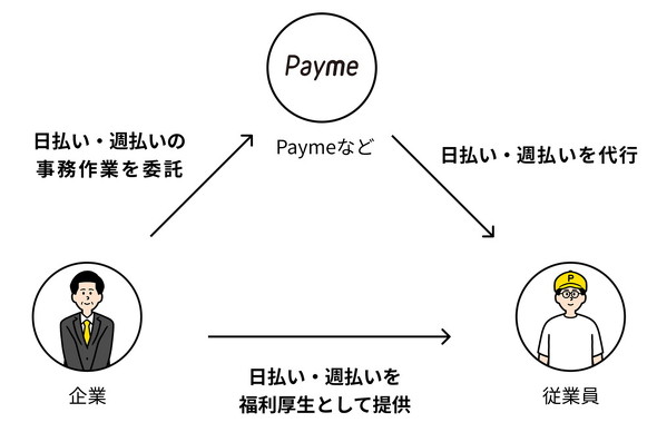 ペイミーの仕組み