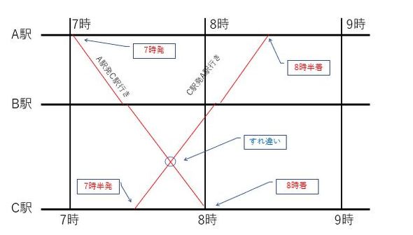新幹線 のぞみ ダイヤ改正 12本ダイヤ N700A Schedule revision in the spring of 2020