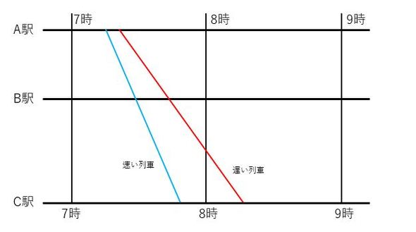 新幹線 のぞみ ダイヤ改正 12本ダイヤ N700A Schedule revision in the spring of 2020