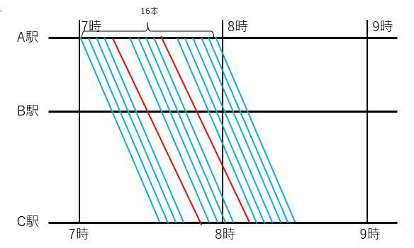 新幹線 のぞみ ダイヤ改正 12本ダイヤ N700A Schedule revision in the spring of 2020