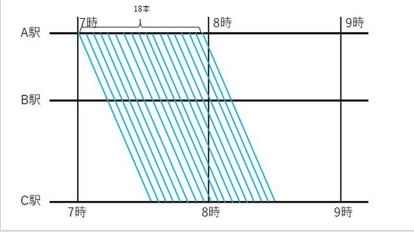 新幹線 のぞみ ダイヤ改正 12本ダイヤ N700A Schedule revision in the spring of 2020