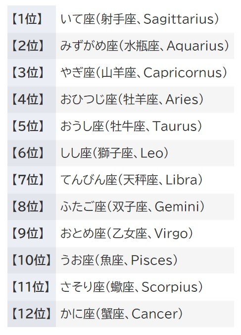 占い