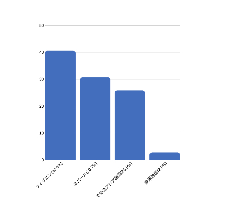 海外から見た日本の働く環境