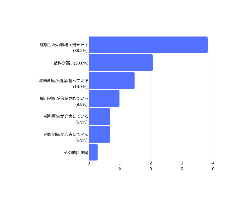 海外から見た日本の働く環境