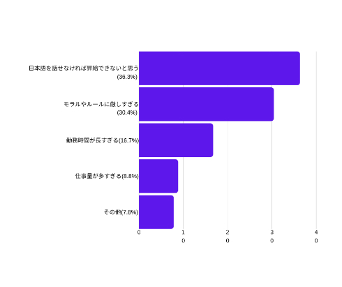 海外から見た日本の働く環境