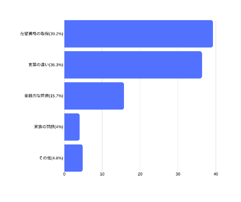 海外から見た日本の働く環境